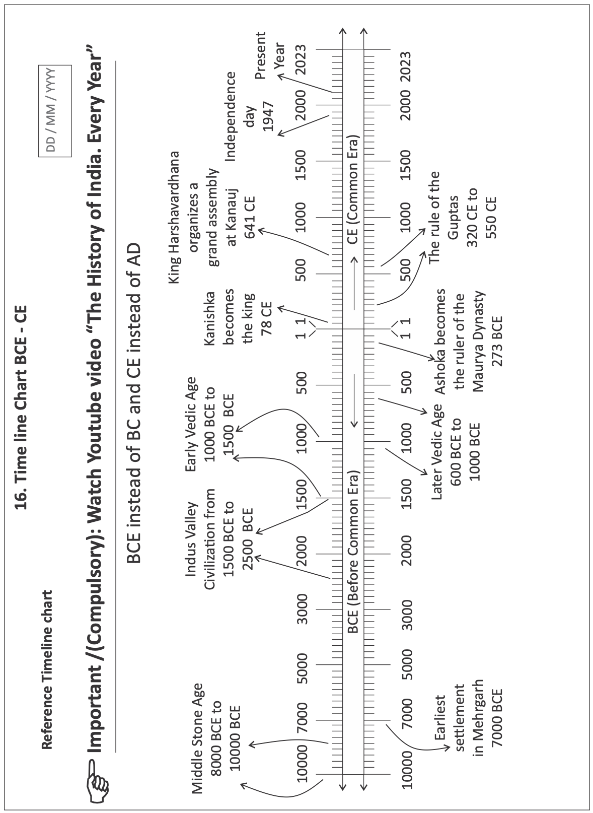 Learning Technique – Timeline Mapping: Chronological Mastery in Social Science